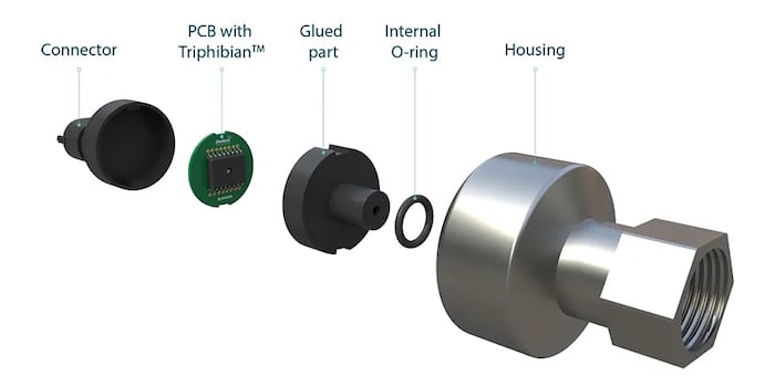 Melexis Triphibian sensor in standard product form factor
